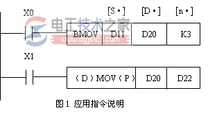 三菱plc应用指令