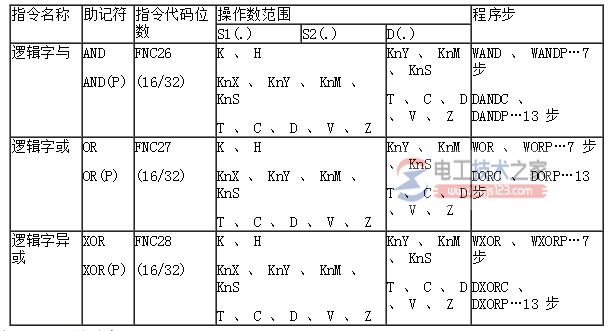 plc加1/减1指令(2)