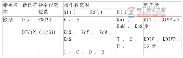 plc除法指令1