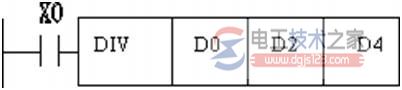 plc除法指令2