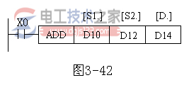 三菱<a href=/plc/ target=_blank class=infotextkey>plc</a>算术运算指令1