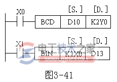 三菱<a href=/plc/ target=_blank class=infotextkey>plc</a>数据变换指令BCD BIN的用法