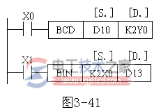 三菱<a href=/plc/ target=_blank class=infotextkey>plc</a>数据变换指令BCD BIN