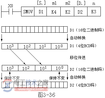 三菱plc传送类指令2