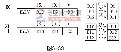 三菱plc传送类指令4