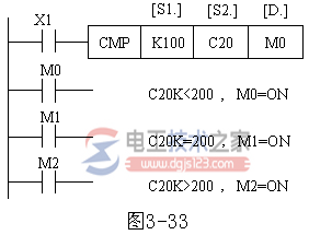 三菱<a href=/plc/ target=_blank class=infotextkey>plc</a>比较指令CMP ZCP(1)