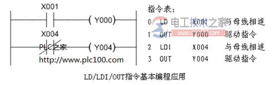 三菱fx系列plc基本指令1