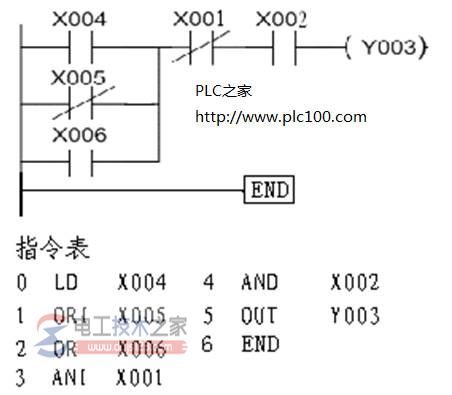 三菱fx系列plc基本指令2