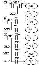 三菱<a href=/plc/ target=_blank class=infotextkey>plc</a>多重输出电路(MPS/MRD/MPP)指令1