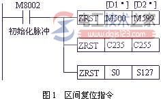 三菱plc区间复位指令ZRST