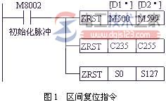 三菱<a href=/plc/ target=_blank class=infotextkey>plc</a>区间复位指令ZRST