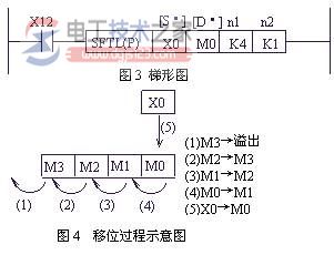三菱plc位元件左/右移位指令2