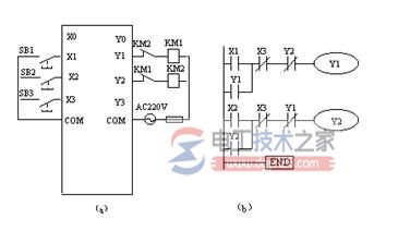 三菱<a href=/plc/ target=_blank class=infotextkey>plc</a>正反转联锁控制电路梯形图