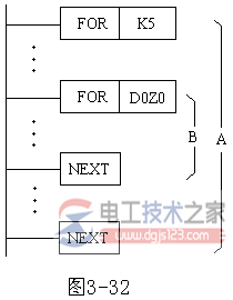 三菱plc循环指令FOR NEXT