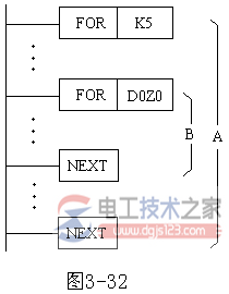 三菱<a href=/plc/ target=_blank class=infotextkey>plc</a>循环指令FOR NEXT的用法