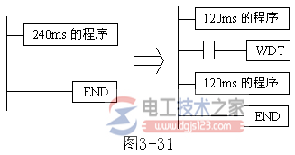 三菱plc监视定时器指令WDT的用法