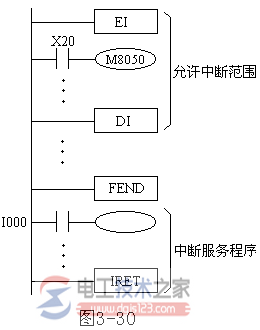 三菱plc中断指令