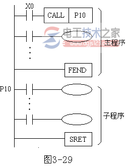 三菱<a href=/plc/ target=_blank class=infotextkey>plc</a>子程序调用与子程序返回指令