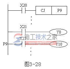 三菱<a href=/plc/ target=_blank class=infotextkey>plc</a>条件跳转指令CJ(P)的用法