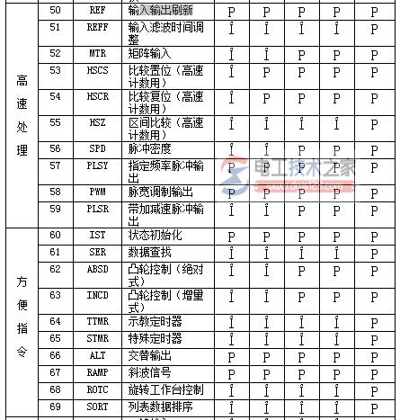 三菱fx系列plc功能指令3