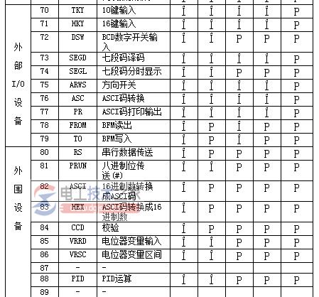 三菱fx系列plc功能指令4