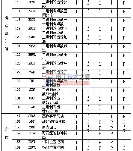 三菱fx系列plc功能指令5