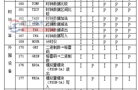 三菱fx系列plc功能指令6