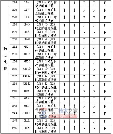 三菱fx系列plc功能指令7