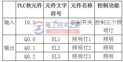 西门子plc一个开关控制三个灯