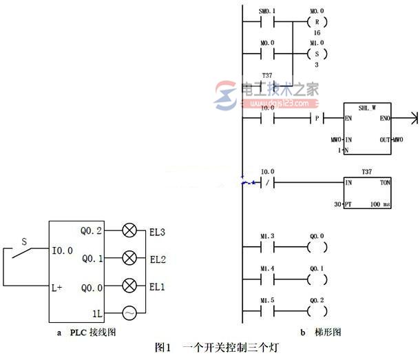 西门子plc一个开关控制三个灯2