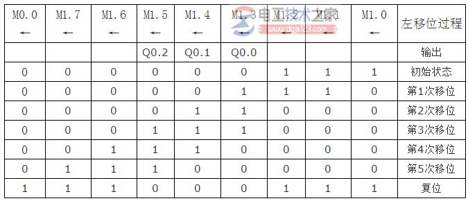 西门子plc一个开关控制三个灯3