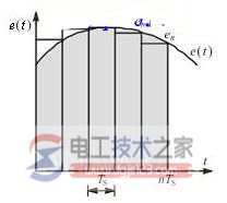 西门子plc pid控制调节的使用方法2