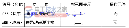 三菱<a href=/plc/ target=_blank class=infotextkey>plc</a>电路块并联与串联指令(ORB、ANB)的用法1