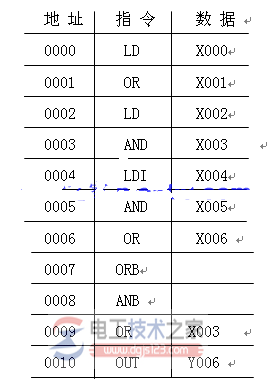 三菱plc电路块并联与串联指令(ORB、ANB)的用法3