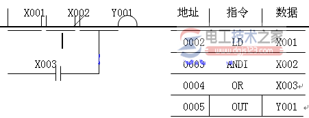 三菱plc触点串连指令(AND/ANDI)与并联指令(OR/ORI)2