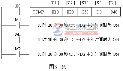 三菱plc时钟运算指令1