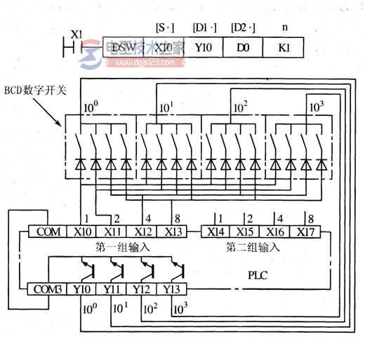 三菱plc外部I/0设备指令3