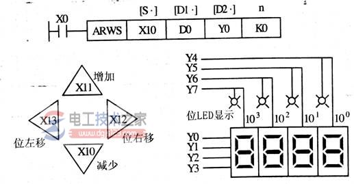 三菱plc外部I/0设备指令5