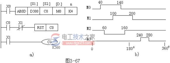 三菱<a href=/plc/ target=_blank class=infotextkey>plc</a>方便指令(FNC60～FNC69)1