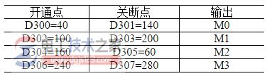三菱plc方便指令(FNC60～FNC69)2