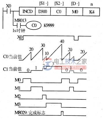 三菱plc方便指令(FNC60～FNC69)3