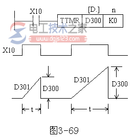 三菱plc方便指令(FNC60～FNC69)4