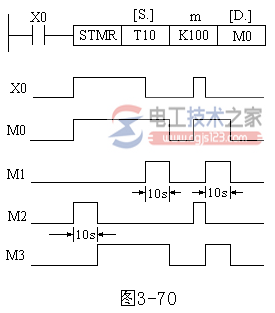 三菱plc方便指令(FNC60～FNC69)5