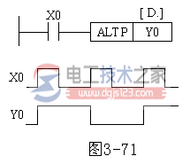 三菱plc方便指令(FNC60～FNC69)6
