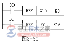 三菱<a href=/plc/ target=_blank class=infotextkey>plc</a>高速处理指令1