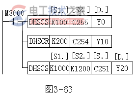 三菱plc高速处理指令4