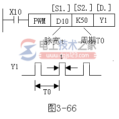 三菱plc高速处理指令7