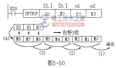 三菱plc循环与移位类指令3