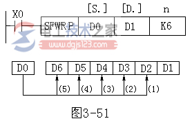 三菱plc循环与移位类指令4