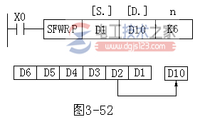 三菱plc循环与移位类指令5